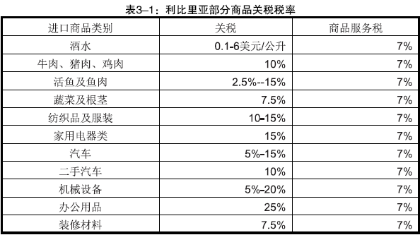利比里亞部分商品關(guān)稅稅率_非洲海運_旭洲物流