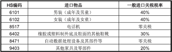 南非主要進(jìn)口產(chǎn)品稅率_非洲海運(yùn)_旭洲物流