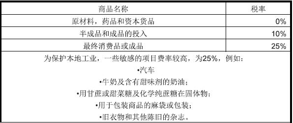 坦桑尼亞市場詳細(xì)情況_非洲海運_旭洲物流