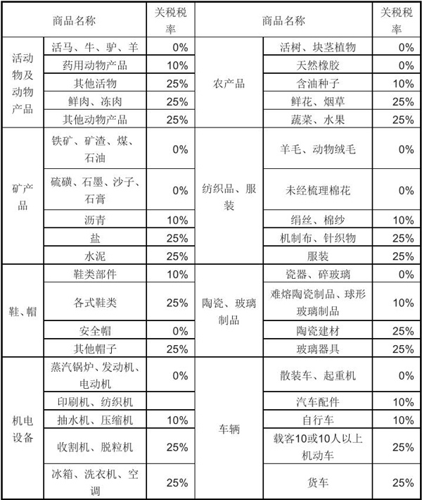烏干達(dá)市場(chǎng)詳細(xì)情況_非洲海運(yùn)_旭洲物流