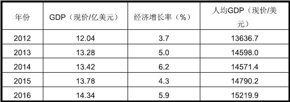 塞舌爾市場(chǎng)詳細(xì)情況_非洲海運(yùn)_旭洲物流