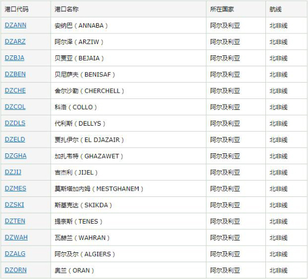 阿爾及利亞市場詳細(xì)情況_國際國運(yùn)_旭洲物流