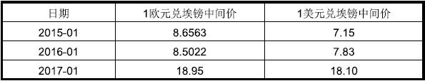 埃及出口市場(chǎng)詳細(xì)情況_非洲海運(yùn)_旭洲物流