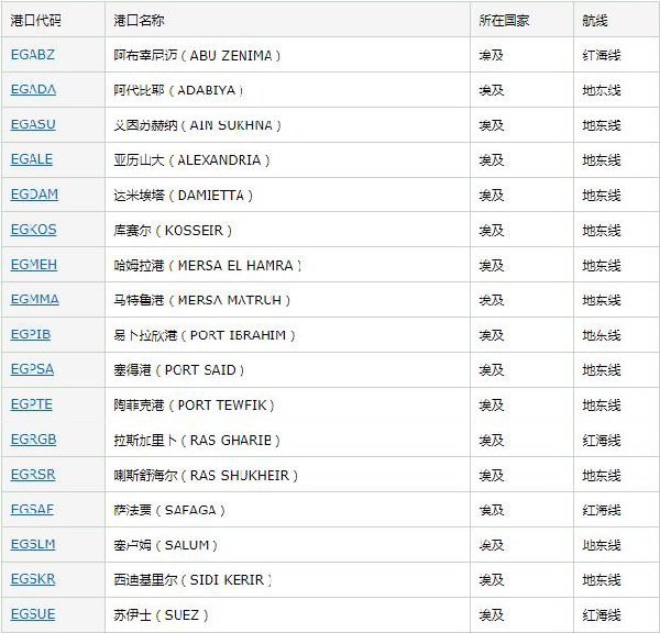 埃及出口市場(chǎng)詳細(xì)情況_非洲海運(yùn)_旭洲物流