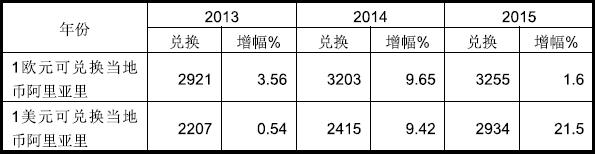 馬達(dá)加斯加市場(chǎng)出口市場(chǎng)詳細(xì)情況_非洲海運(yùn)_旭洲物流