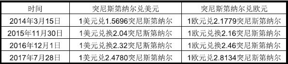 突尼斯出口市場詳細情況_非洲海運_旭洲物流