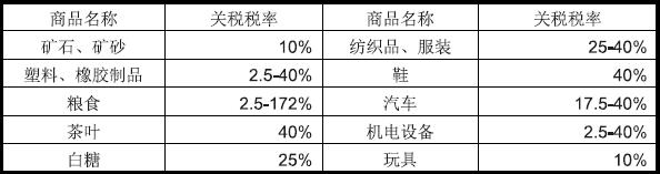 摩洛哥出口市場詳細情況_非洲海運_旭洲物流