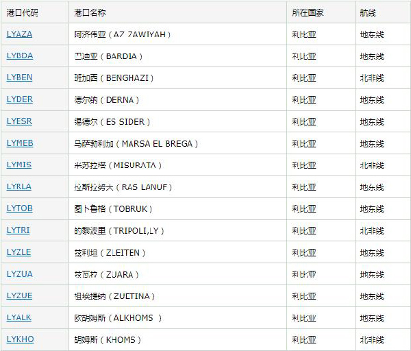 利比亞出口市場詳細(xì)情況_非洲海運_旭洲物流