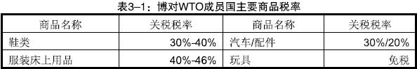 博茨瓦納出口市場(chǎng)詳細(xì)情況_非洲海運(yùn)_旭洲物流