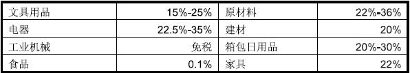 博茨瓦納出口市場(chǎng)詳細(xì)情況_非洲海運(yùn)_旭洲物流