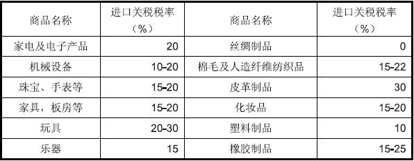 納米比亞出口市場詳細(xì)情況_非洲海運(yùn)_旭洲物流