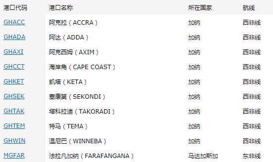 加納出口市場詳細情況_非洲海運_旭洲物流