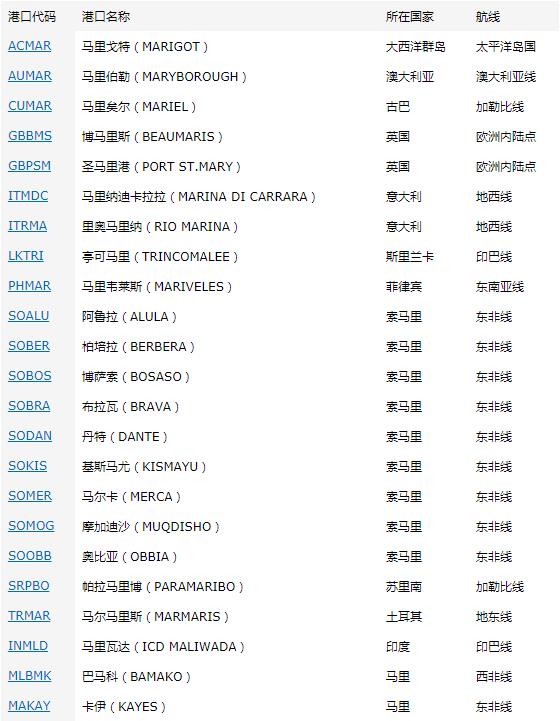 馬里出口市場(chǎng)詳細(xì)情況_非洲海運(yùn)_旭洲物流
