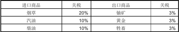 尼日爾出口市場詳細情況_非洲海運_旭洲物流