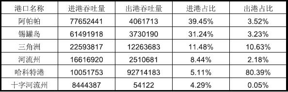 尼日利亞出口市場詳細(xì)情況_非洲海運_旭洲物流