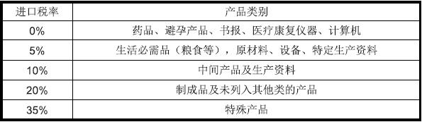 貝寧出口市場詳細情況_非洲海運_旭洲物流