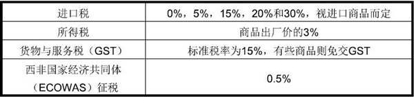 塞拉利昂出口市場詳細情況_非洲海運_旭洲物流