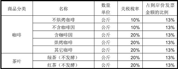 剛果（金）出口市場詳細(xì)情況_非洲國家_旭洲物流