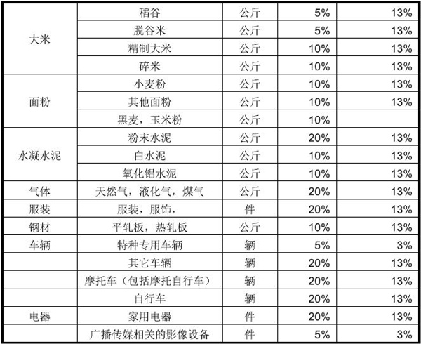 剛果（金）出口市場詳細(xì)情況_非洲國家_旭洲物流