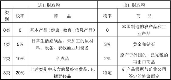 幾內亞出口市場詳細情況_非洲海運_旭洲物流