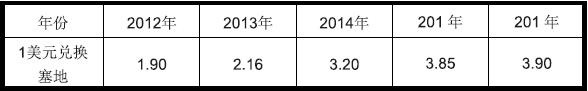 加蓬出口市場(chǎng)詳細(xì)情況_非洲海運(yùn)_旭洲物流