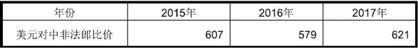 乍得出口市場詳細情況_非洲海運_旭洲物流