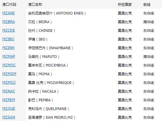 莫桑比克出口市場詳細(xì)情況_非洲海運(yùn)_旭洲物流