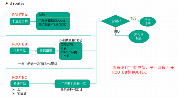 科特迪瓦裝運(yùn)前檢驗(yàn)_旭州物流_非洲海運(yùn)