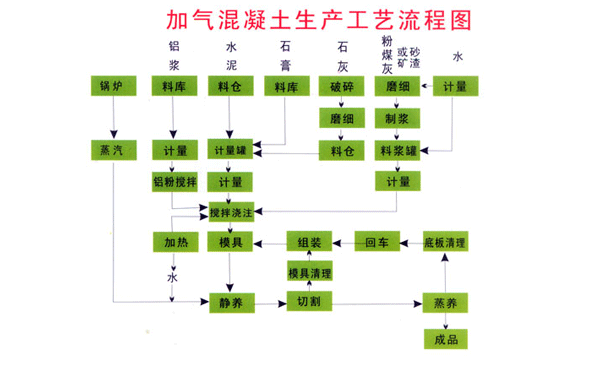 加氣混泥土板材生產(chǎn)線出口案例_旭洲物流_非洲海運(yùn)