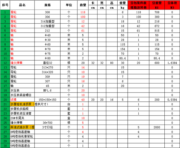 樁機配件出口注意事項_旭洲物流_非洲海運
