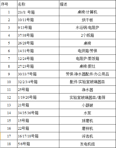 金礦選礦試驗(yàn)器材出口案例_非洲海運(yùn)_旭洲物流