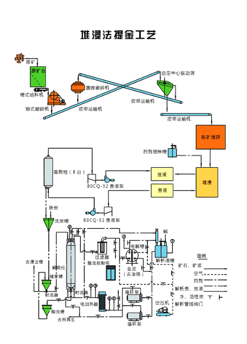 金礦選礦試驗器材出口注意事項_非洲海運_旭洲物