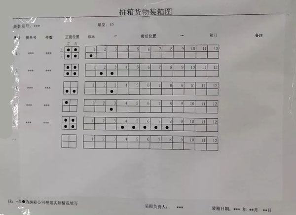 要求的貼示拼箱貨物裝箱圖，你做到了嗎？_非洲海運(yùn)_旭洲物流