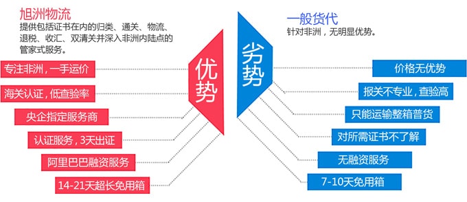 非洲認(rèn)證_國際貨運(yùn)_旭洲物流