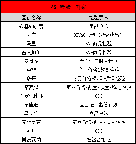 非洲認(rèn)證_國際貨運(yùn)_旭洲物流