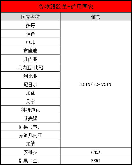 ectn no、ectn、ctn三者有什么區(qū)別_非洲海運(yùn),旭洲物流