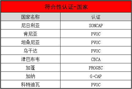 非洲認(rèn)證_國際貨運(yùn)_旭洲物流