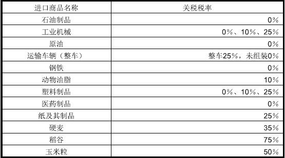 肯尼亞關稅_非洲海運_旭洲物流