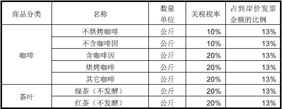 剛果金關(guān)稅_非洲海運(yùn)_旭洲物流