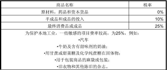 坦桑尼亞關稅_非洲海運_旭洲物流