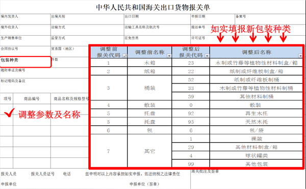 2018新報關(guān)單“生產(chǎn)銷售單位”和“包裝種類”項給如何填寫_新出口報關(guān)單_旭洲物流