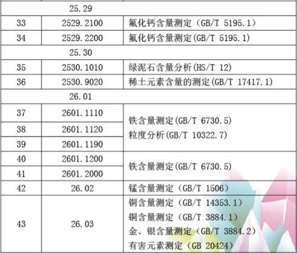 礦產(chǎn)品類商品化驗(yàn)方法_非洲海運(yùn)_旭洲物流