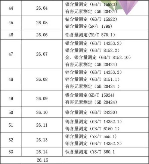 礦產(chǎn)品類商品化驗(yàn)方法_非洲海運(yùn)_旭洲物流
