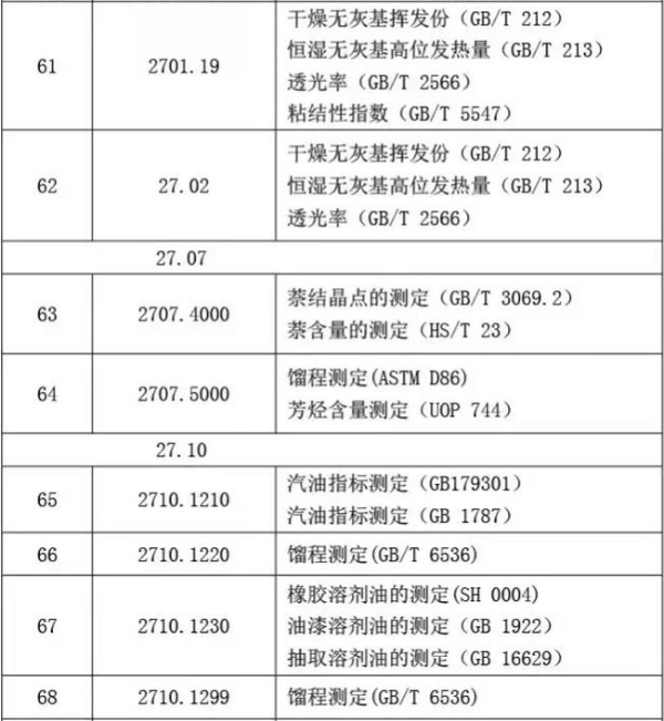 礦產(chǎn)品類商品化驗(yàn)方法_非洲海運(yùn)_旭洲物流