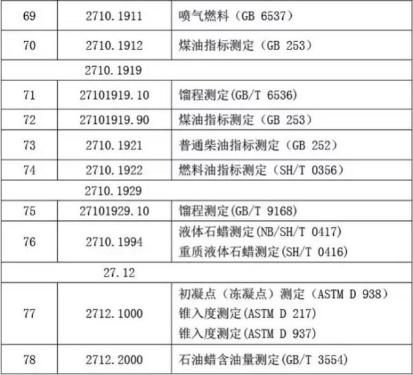 礦產(chǎn)品類商品化驗(yàn)方法_非洲海運(yùn)_旭洲物流