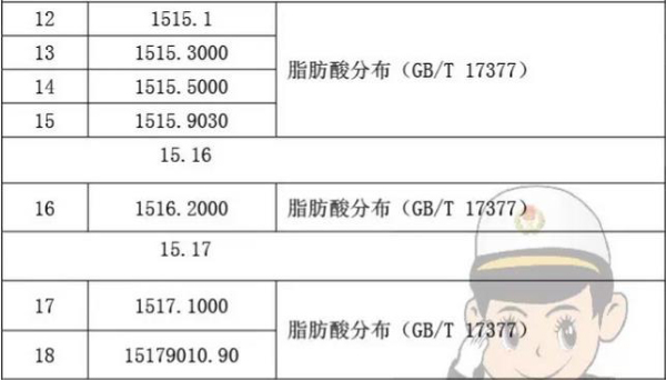 動植物油脂商品的化驗方法_非洲海運_旭洲物流