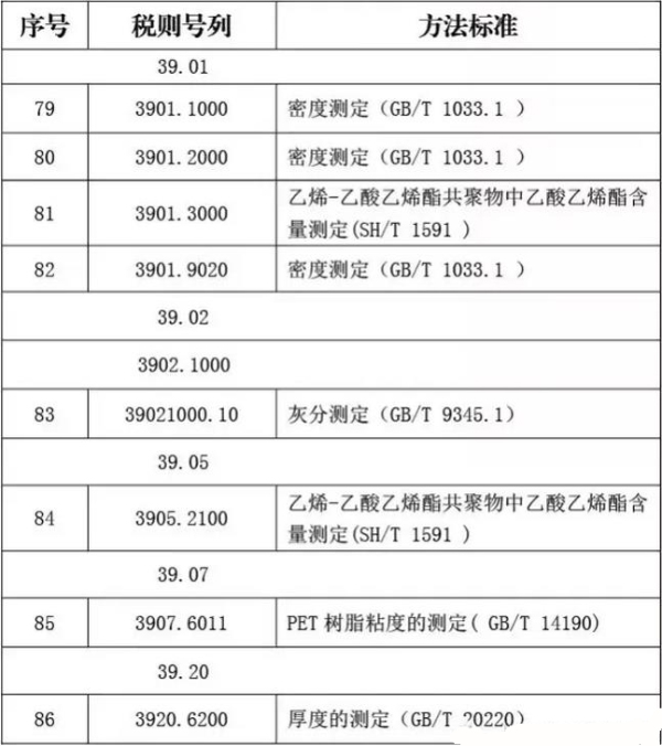 塑料類商品化驗方法_非洲海運_旭洲物流