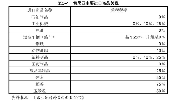 肯尼亞清關運輸方案_出口肯尼亞_非洲海運_旭洲物流