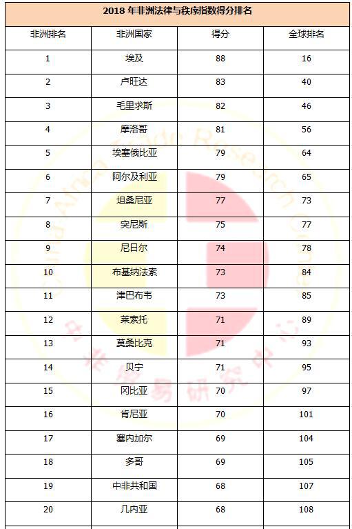 非洲最安全的國(guó)家_非洲海運(yùn)_旭洲物流