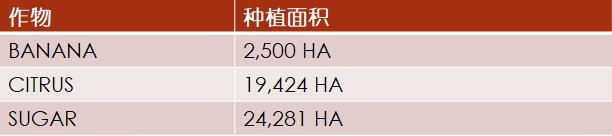 加勒比及中美洲農(nóng)業(yè)市場分析_農(nóng)化品出口_旭洲物流